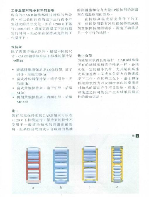 CARB圓環(huán)滾子軸承