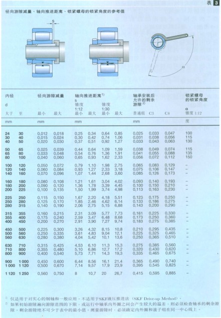 CARB圓環(huán)滾子軸承