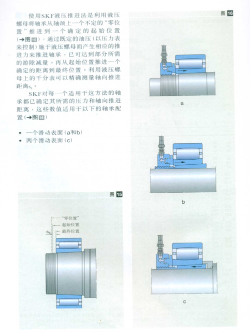 CARB圓環(huán)滾子軸承