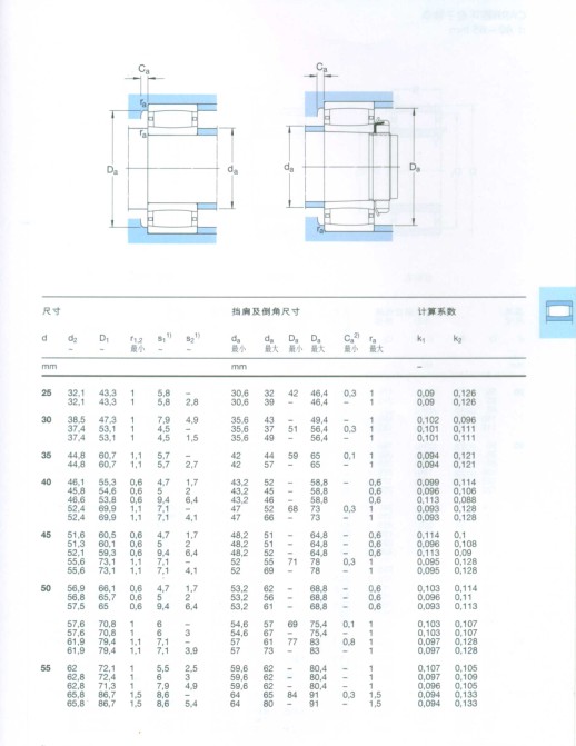 CARB圓環(huán)滾子軸承