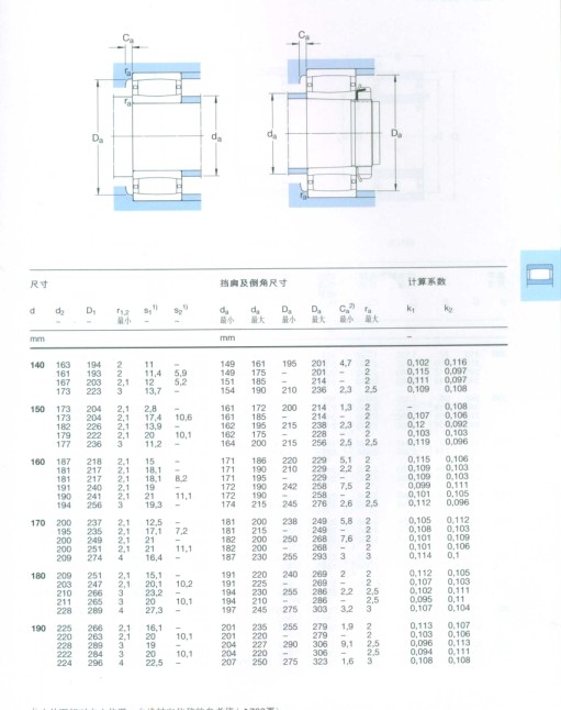 CARB圓環(huán)滾子軸承