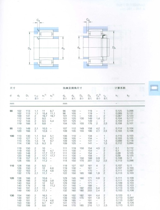 CARB圓環(huán)滾子軸承