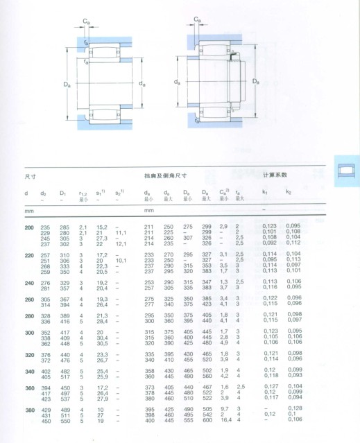 CARB圓環(huán)滾子軸承