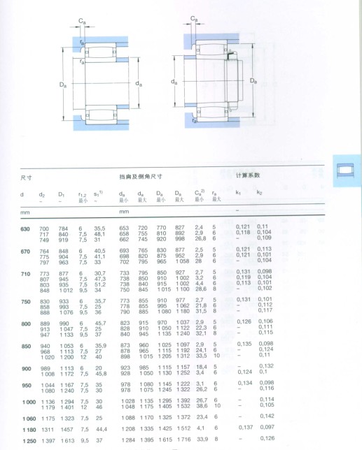 CARB圓環(huán)滾子軸承