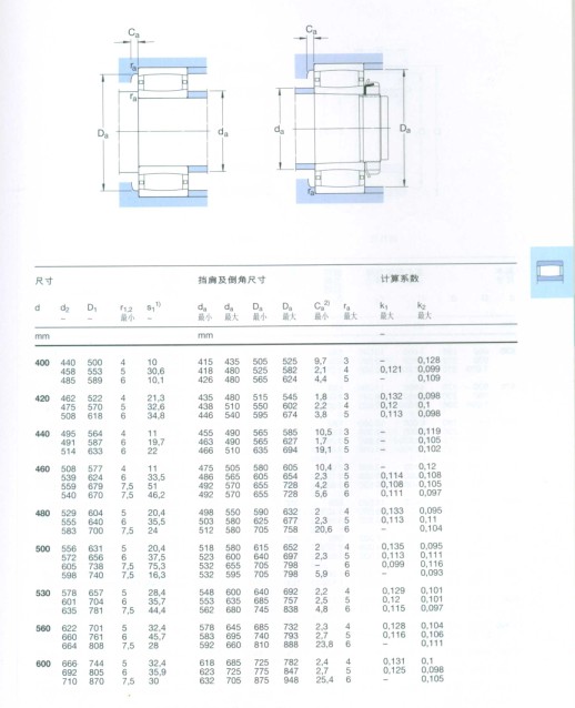 CARB圓環(huán)滾子軸承