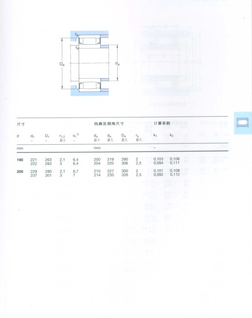 CARB圓環(huán)滾子軸承