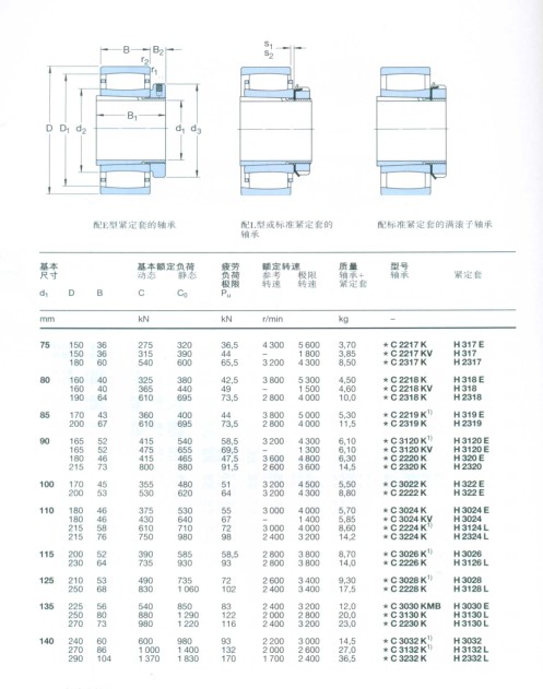 CARB圓環(huán)滾子軸承