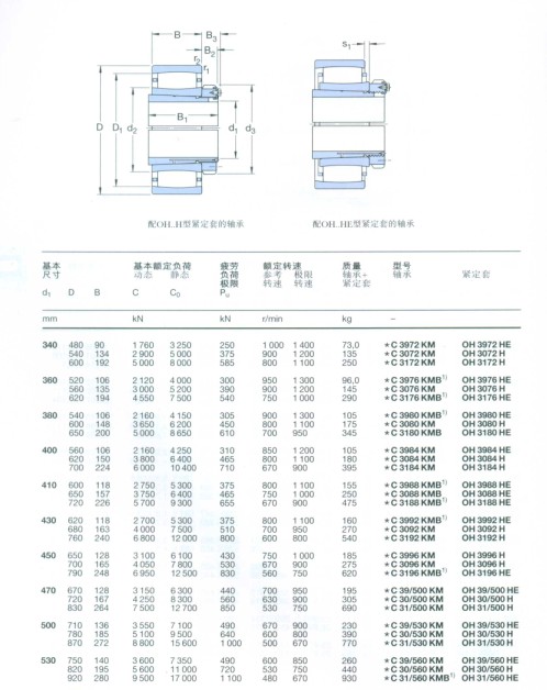 CARB圓環(huán)滾子軸承