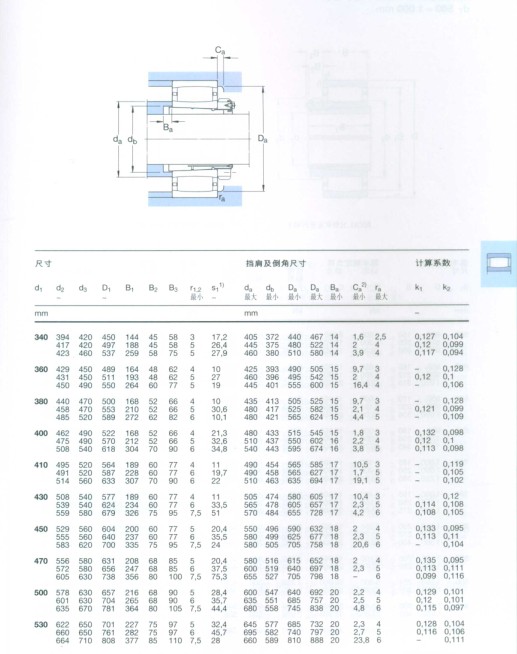 CARB圓環(huán)滾子軸承