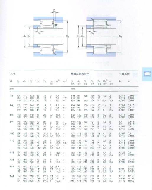 CARB圓環(huán)滾子軸承