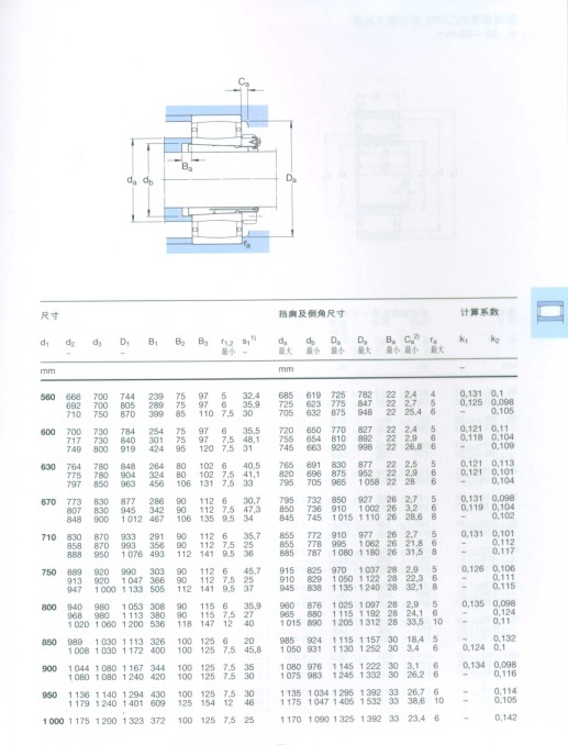 CARB圓環(huán)滾子軸承