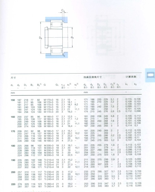 CARB圓環(huán)滾子軸承