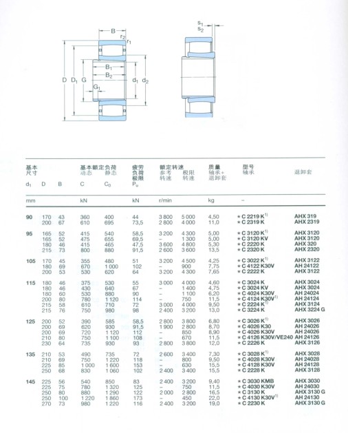 CARB圓環(huán)滾子軸承