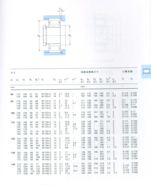 CARB圓環(huán)滾子軸承