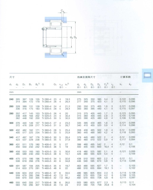 CARB圓環(huán)滾子軸承