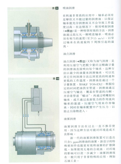 油潤(rùn)滑