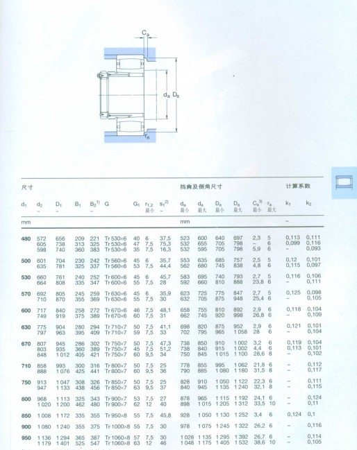 CARB圓環(huán)滾子軸承