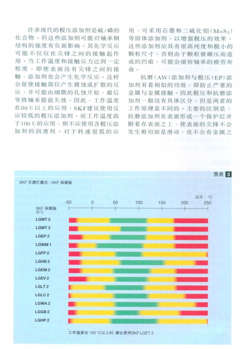 潤(rùn)滑脂